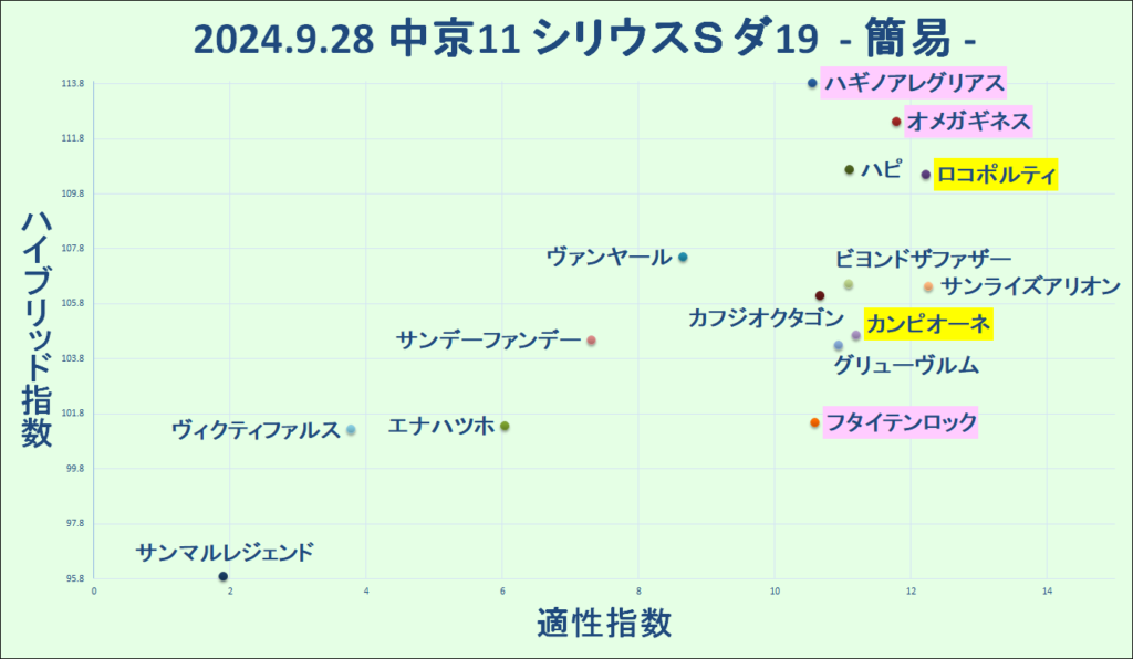 2024.9.28　中京11　シリウスＳ　マトリクス